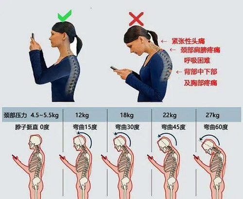 頸部壓力 頸部壓力