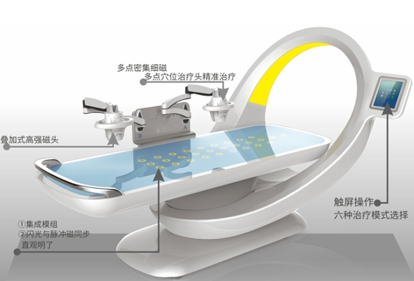 電磁治療床