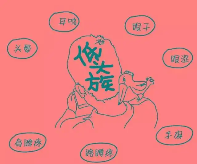 頸椎病癥狀 頸椎病癥狀