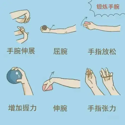 預防腱鞘炎 預防腱鞘炎